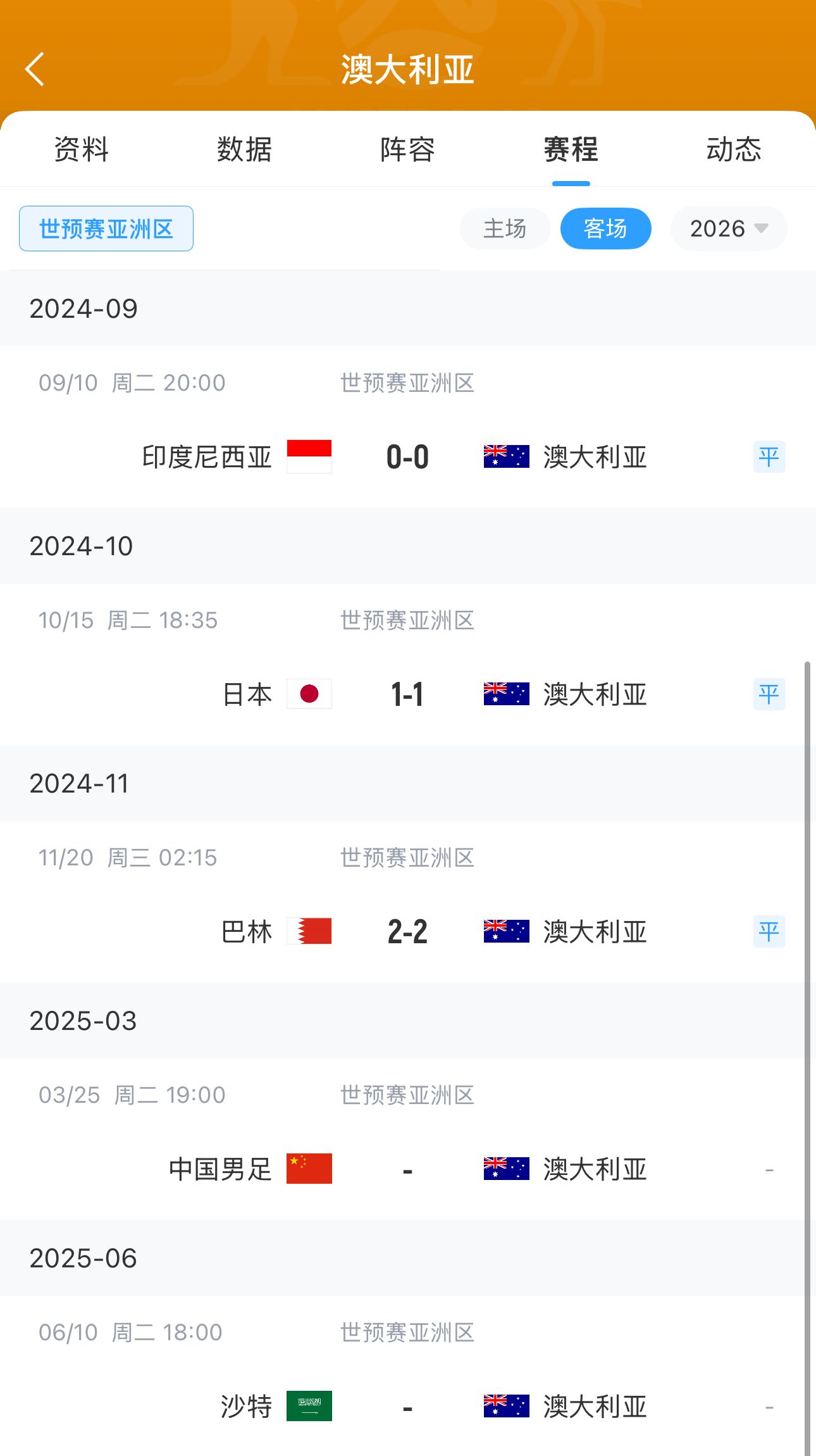  今晚國(guó)足有機(jī)會(huì)？澳大利亞18強(qiáng)賽客場(chǎng)三連平未嘗勝績(jī) 平印尼&巴林