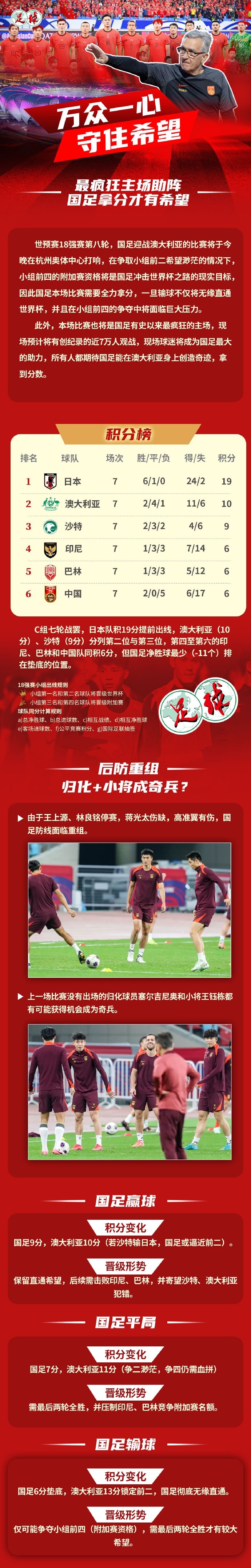 足球報(bào)作圖解讀國(guó)足形勢(shì)：若贏球保留直通希望，若輸球則無(wú)緣直通