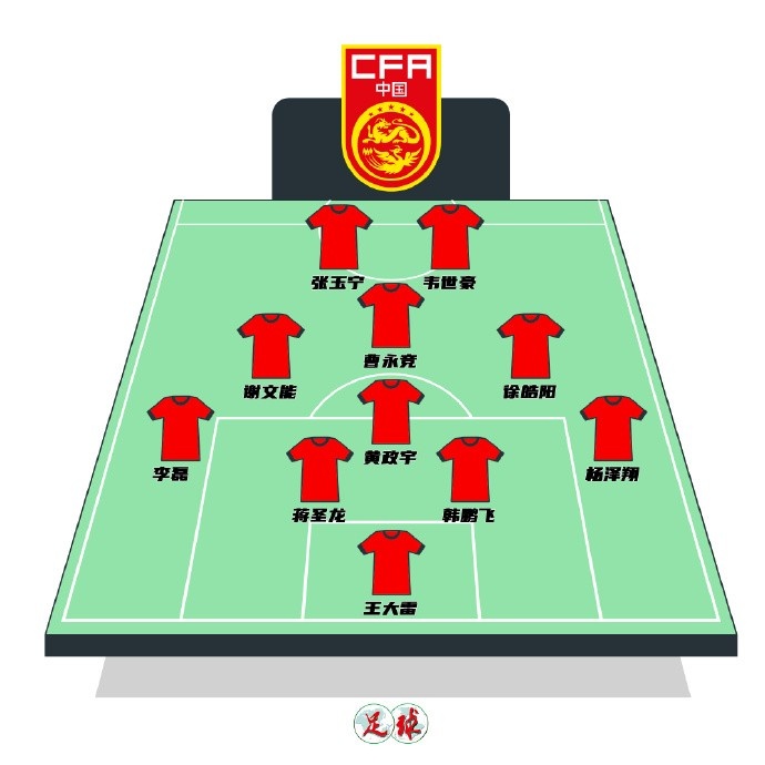  陳永預測國足首發(fā)：張玉寧韋世豪鋒線，曹永競前腰&黃政宇后腰
