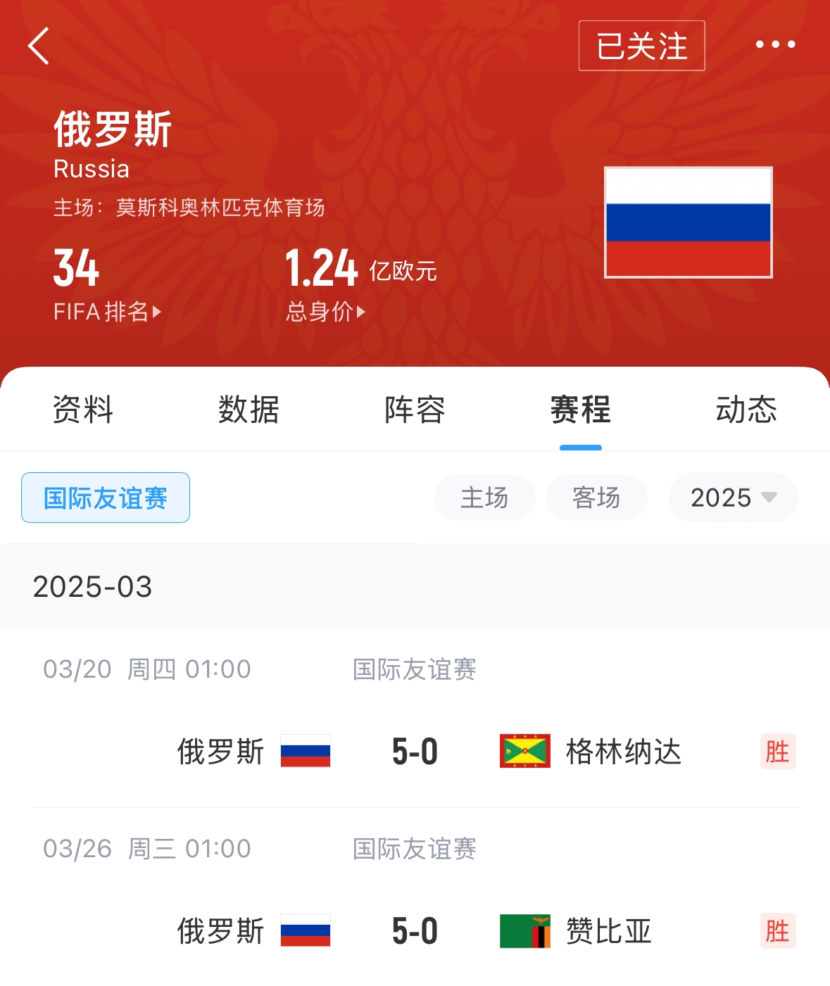 有望解禁！俄羅斯遭禁賽后18場(chǎng)友誼賽不敗，近8場(chǎng)無失球轟44球！