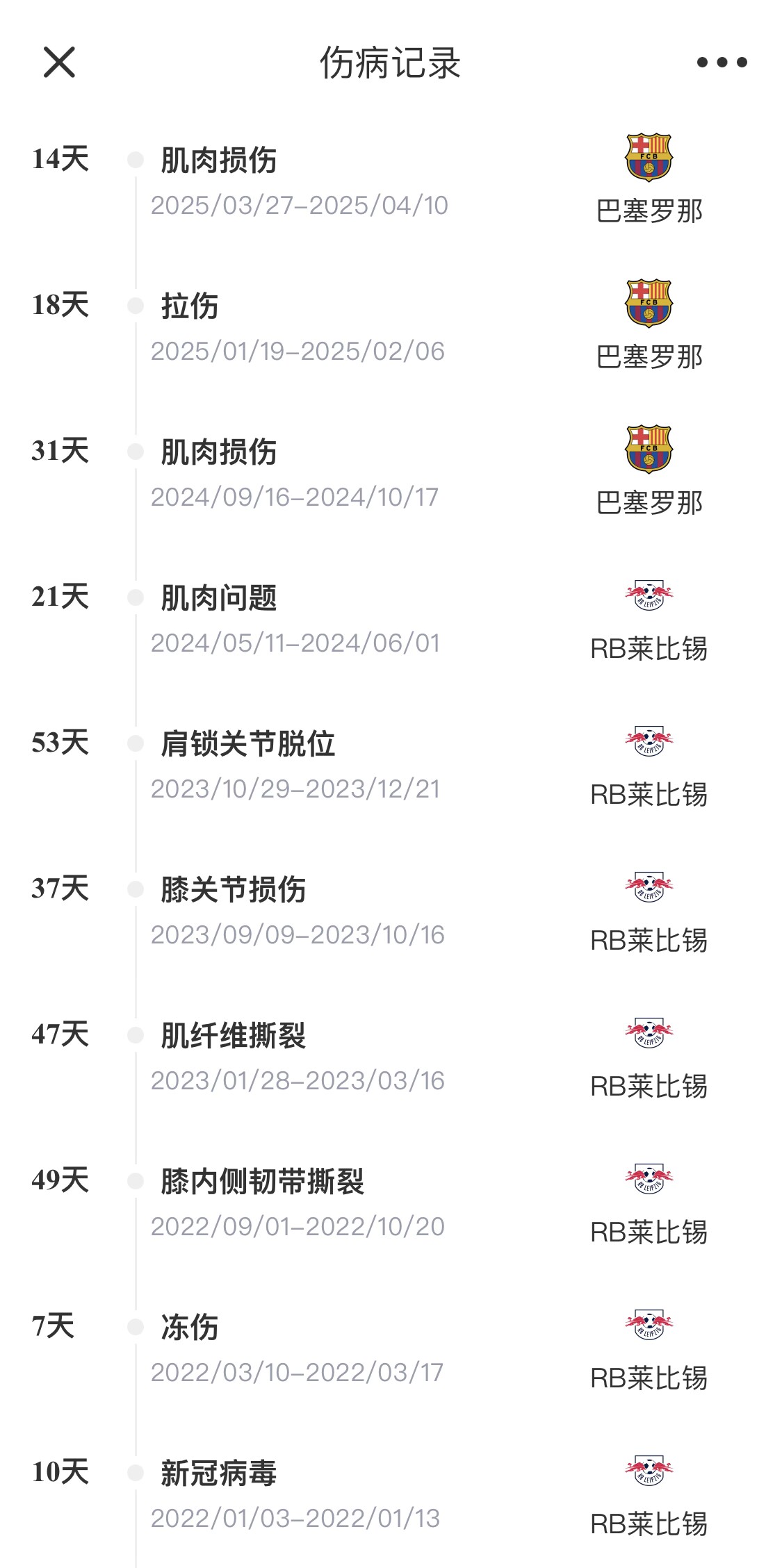  脆脆鯊！奧爾莫或遭內(nèi)收肌損傷，本賽季已傷3次休66天缺席10場