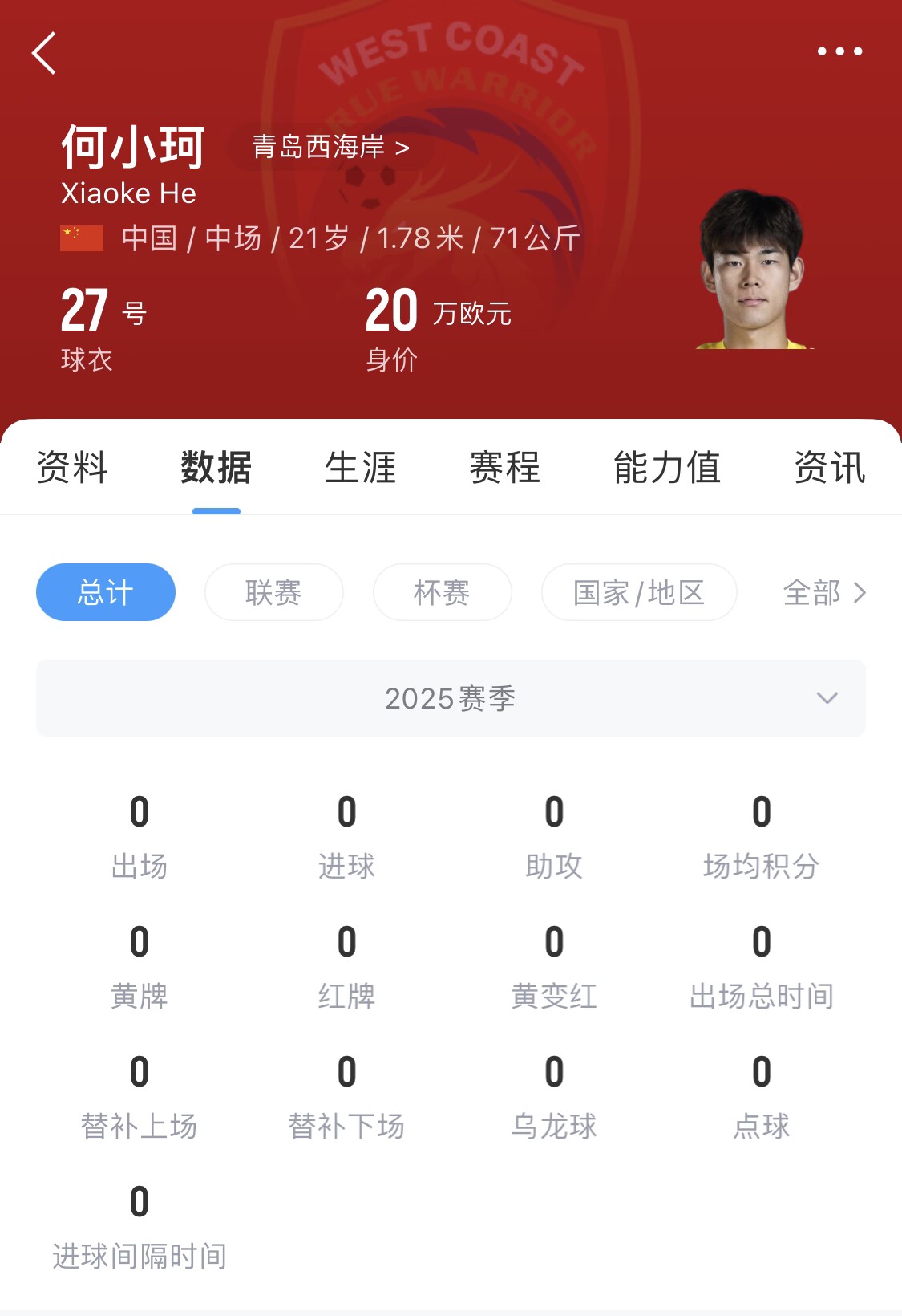  天賦難兌現(xiàn)？21歲何小珂中超前3輪0登場(chǎng)，出身泰山青訓(xùn)＆留洋多地