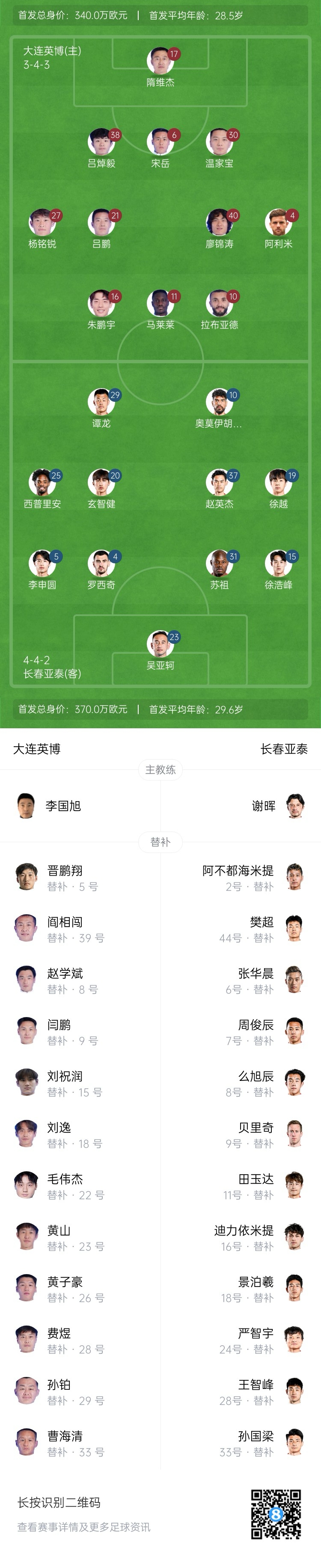  英博vs亞泰首發(fā)：17歲楊銘銳、19歲朱鵬宇先發(fā)，19歲玄智健出戰(zhàn)