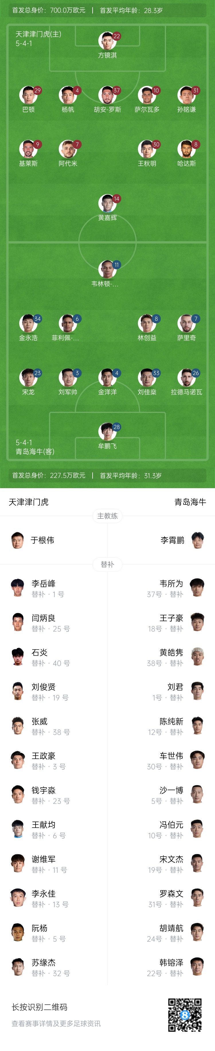  津門(mén)虎vs海牛首發(fā)：五外援PK四外援，巴頓、林創(chuàng)益出戰(zhàn)