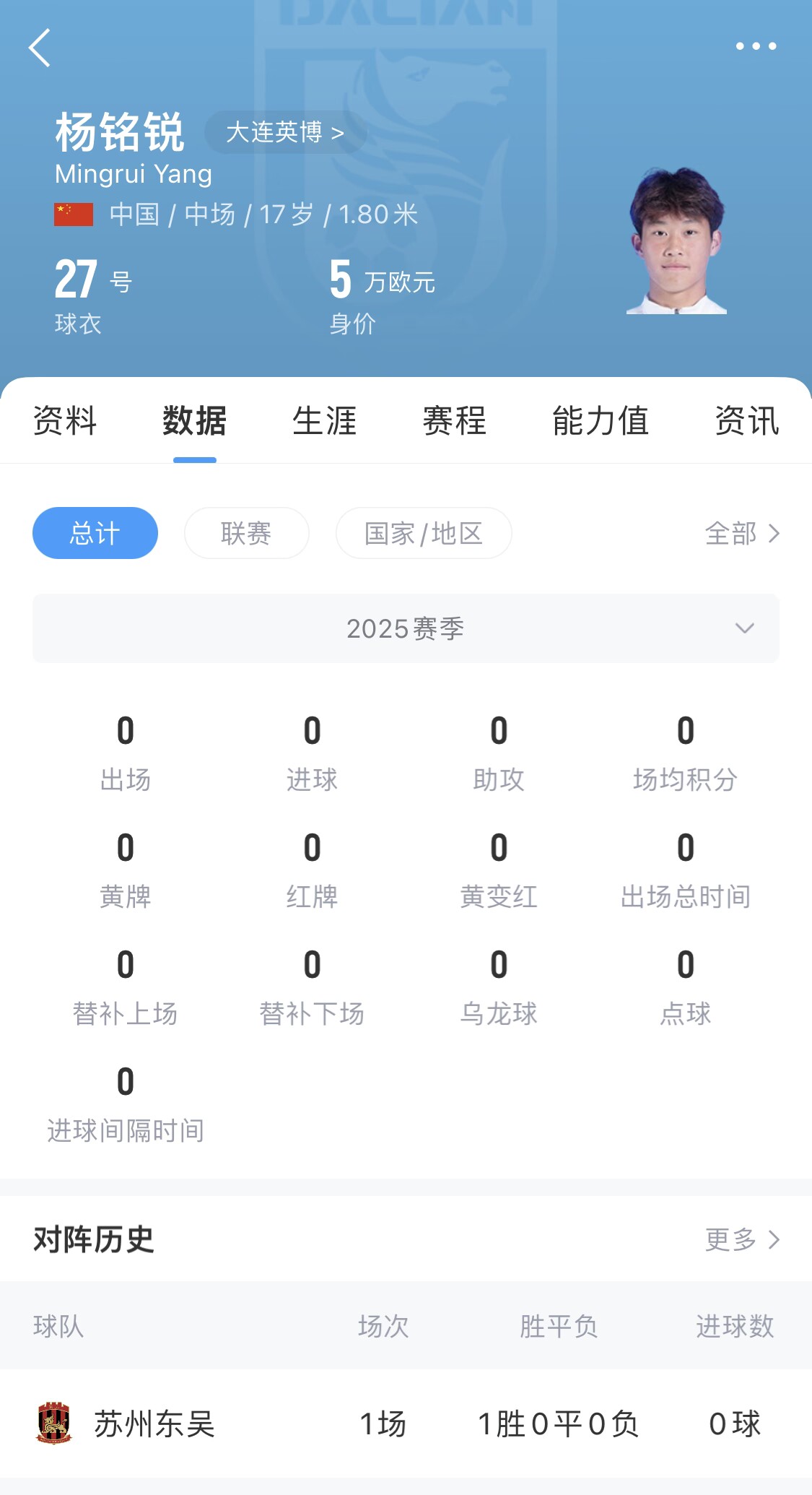  后生可畏！17歲小將楊銘銳迎中超首秀，首發(fā)出戰(zhàn)長(zhǎng)春亞泰