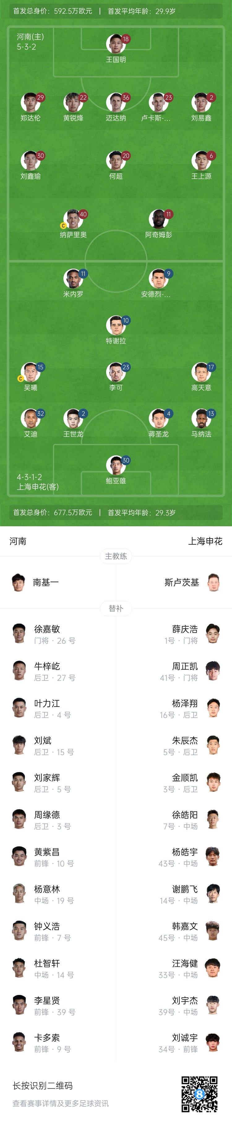  河南vs申花首發(fā)：阿奇姆彭、王上源先發(fā)，蔣圣龍、高天意出戰(zhàn)