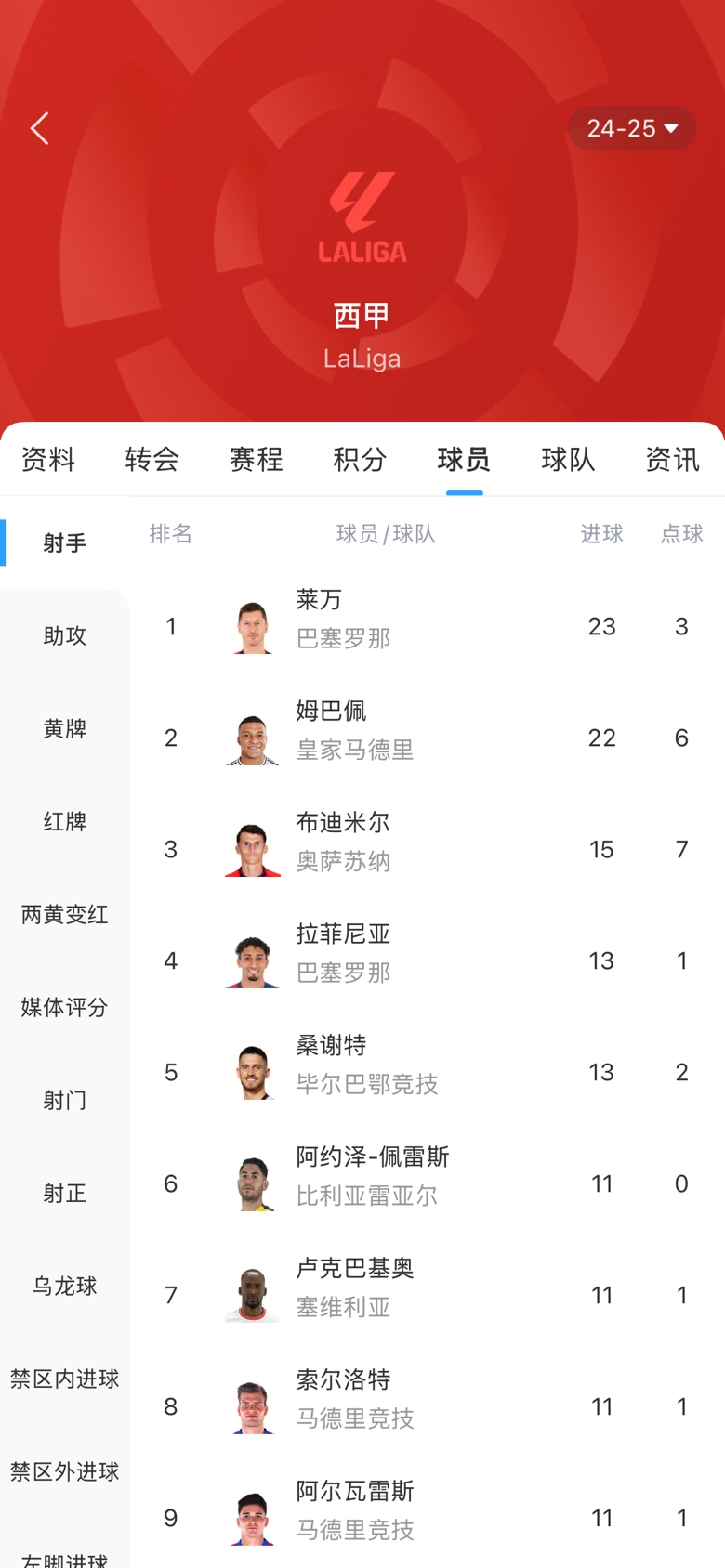  白熱化！西甲金靴最新賠率：萊萬(wàn)1.9、姆巴佩2.0，兩人僅差1球！
