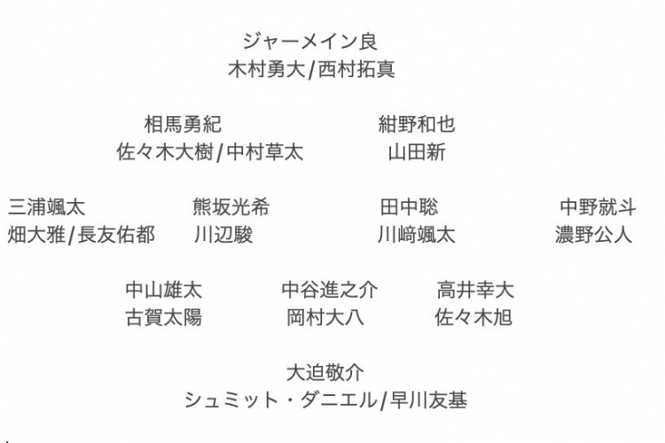  記者預(yù)測日本隊(duì)東亞杯名單：全員J聯(lián)賽，長友佑都、高井幸大領(lǐng)銜