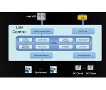 移動(dòng)應(yīng)用軟件開(kāi)發(fā) 塑造現(xiàn)代生活的無(wú)形之手